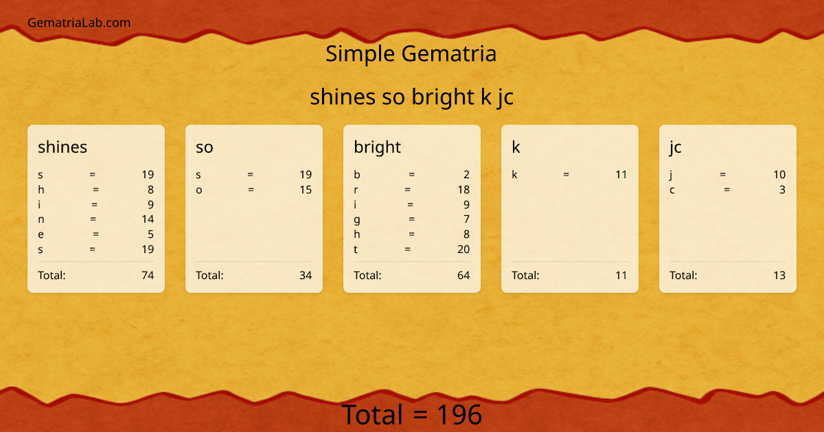shines so bright k jc in simple Gematria